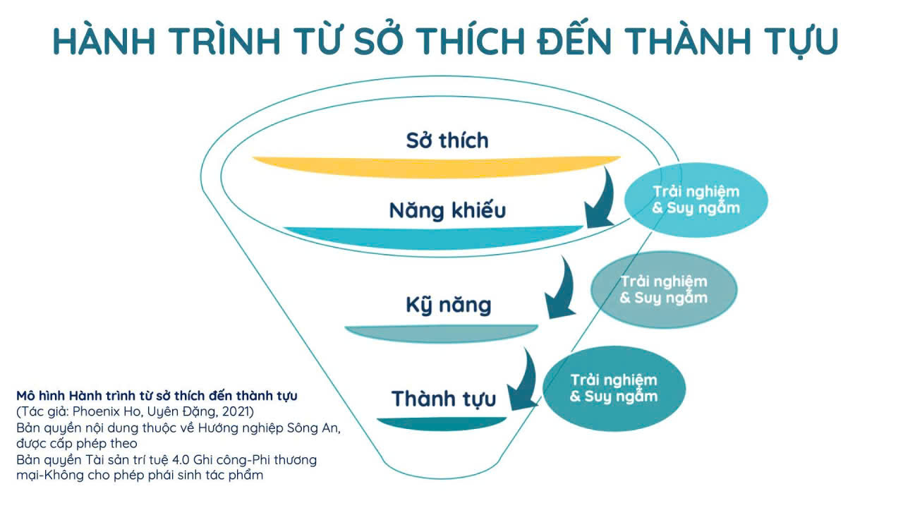 Ăn Kỹ No Lâu, Cày Sâu Tốt Lúa: Ý Nghĩa, Bài Học Trong Kinh Doanh Và Giáo Dục